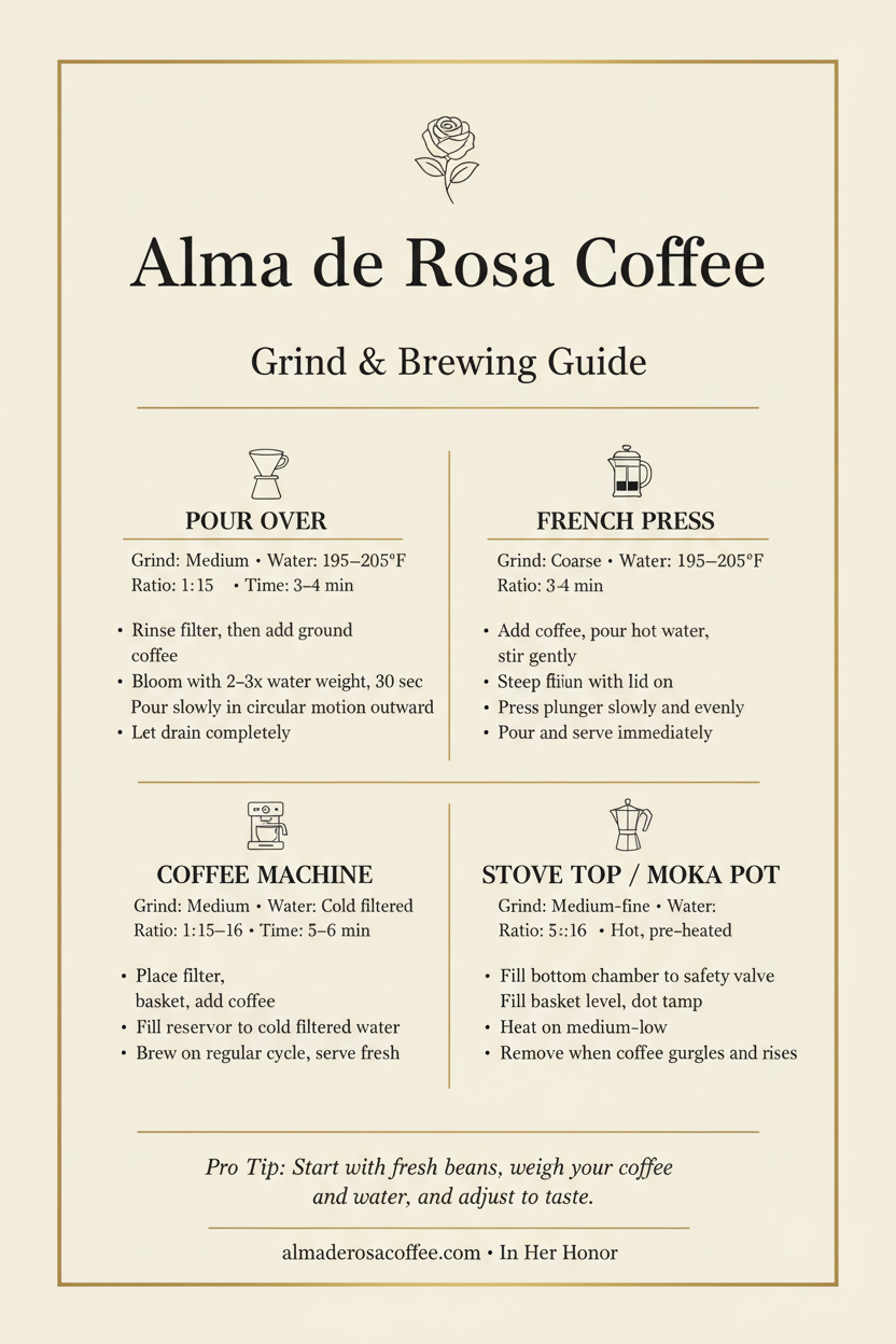 Alma de Rosa Coffee Grind & Brewing Guide